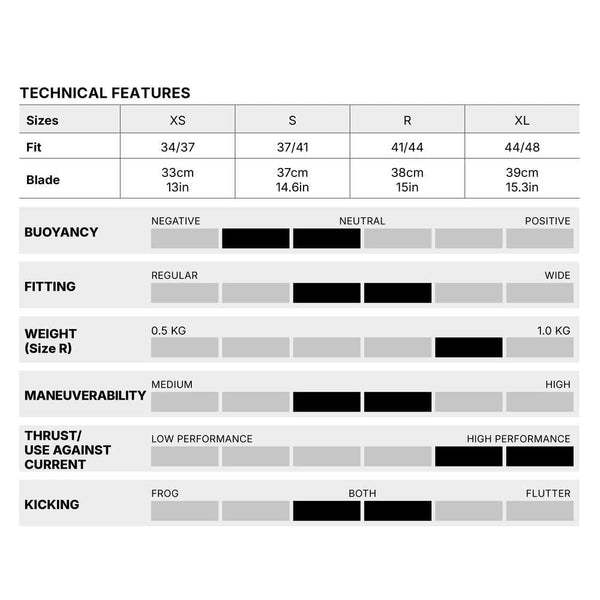 Mares Fins (Open Heel) Mares Avanti Quattro 4X fins