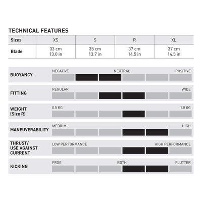 Mares Fins (Open Heel) Mares Avanti x3