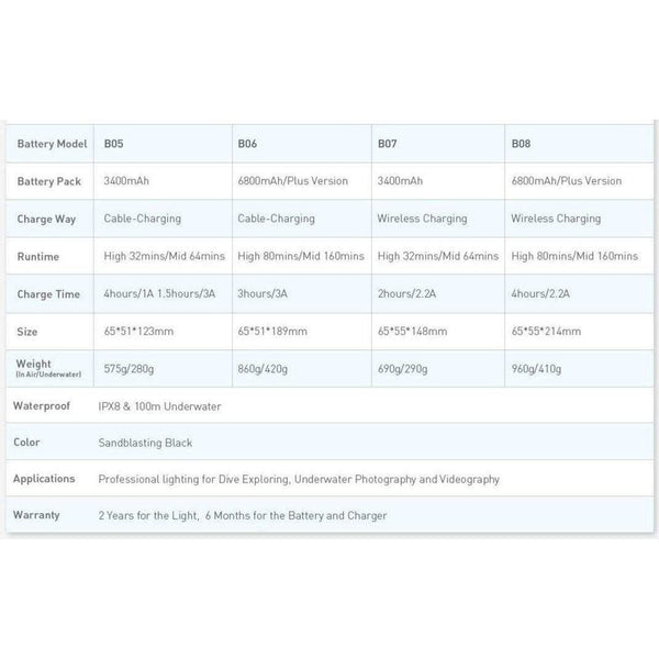 DivePro Video Light Divepro G12 Plus 12000 Lumen 92 CRI Video Light